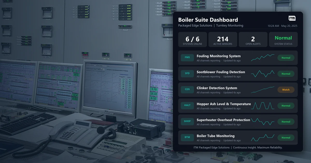 Packaged monitoring solutions
